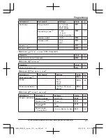 Preview for 21 page of Panasonic KX-TG403SK Operating Instructions Manual