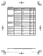 Preview for 22 page of Panasonic KX-TG403SK Operating Instructions Manual