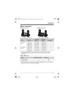 Preview for 3 page of Panasonic KX-TG4111C Operating Instructions Manual