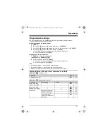 Предварительный просмотр 21 страницы Panasonic KX-TG4111C Operating Instructions Manual