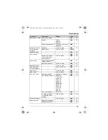 Предварительный просмотр 23 страницы Panasonic KX-TG4111C Operating Instructions Manual