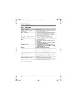 Предварительный просмотр 42 страницы Panasonic KX-TG4111C Operating Instructions Manual