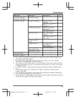 Предварительный просмотр 19 страницы Panasonic KX-TG4222C Operating Instructions Manual