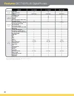 Preview for 36 page of Panasonic KX-TG4222N Manual