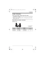 Предварительный просмотр 3 страницы Panasonic KX-TG4311BX Operating Instructions Manual