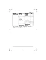 Preview for 21 page of Panasonic KX-TG4311C Operating Instructions Manual