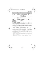 Preview for 23 page of Panasonic KX-TG4311C Operating Instructions Manual