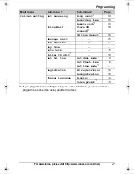 Preview for 21 page of Panasonic KX-TG4321 Operating Instructions Manual