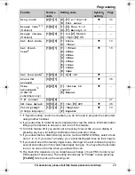 Preview for 23 page of Panasonic KX-TG4321 Operating Instructions Manual