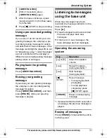 Preview for 31 page of Panasonic KX-TG4321 Operating Instructions Manual