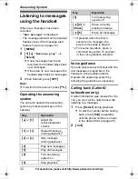 Preview for 32 page of Panasonic KX-TG4321 Operating Instructions Manual