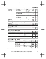 Предварительный просмотр 21 страницы Panasonic KX-TG432SK Operating Instructions Manual