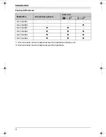 Preview for 4 page of Panasonic KX-TG4381AL Operating Instructions Manual