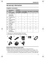 Preview for 5 page of Panasonic KX-TG4381AL Operating Instructions Manual