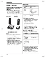 Preview for 14 page of Panasonic KX-TG4381AL Operating Instructions Manual