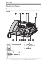 Предварительный просмотр 18 страницы Panasonic KX-TG4500 - Cordless Phone And 4 Handsets Operating Instructions Manual