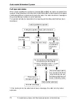 Предварительный просмотр 70 страницы Panasonic KX-TG4500B - Cordless Phone Base Station Operating Instructions Manual