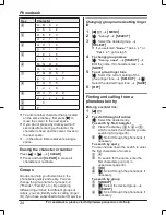 Предварительный просмотр 34 страницы Panasonic KX-TG454SK Operating Instructions Manual