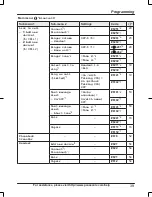 Предварительный просмотр 39 страницы Panasonic KX-TG454SK Operating Instructions Manual