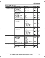 Предварительный просмотр 41 страницы Panasonic KX-TG454SK Operating Instructions Manual