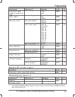 Предварительный просмотр 43 страницы Panasonic KX-TG454SK Operating Instructions Manual