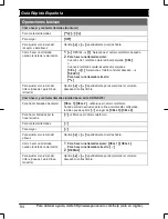 Предварительный просмотр 84 страницы Panasonic KX-TG454SK Operating Instructions Manual