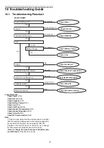 Предварительный просмотр 32 страницы Panasonic KX-TG454SK Service Manual