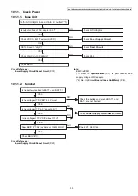 Предварительный просмотр 33 страницы Panasonic KX-TG454SK Service Manual