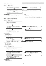 Предварительный просмотр 37 страницы Panasonic KX-TG454SK Service Manual