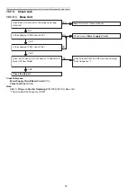 Предварительный просмотр 38 страницы Panasonic KX-TG454SK Service Manual