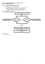 Предварительный просмотр 40 страницы Panasonic KX-TG454SK Service Manual