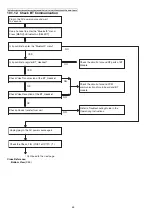 Предварительный просмотр 46 страницы Panasonic KX-TG454SK Service Manual