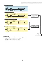 Предварительный просмотр 47 страницы Panasonic KX-TG454SK Service Manual