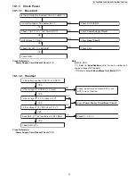 Предварительный просмотр 31 страницы Panasonic KX-TG4732B Service Manual