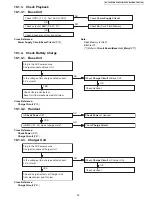 Предварительный просмотр 35 страницы Panasonic KX-TG4732B Service Manual