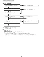 Предварительный просмотр 36 страницы Panasonic KX-TG4732B Service Manual