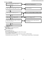 Предварительный просмотр 37 страницы Panasonic KX-TG4732B Service Manual