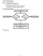 Предварительный просмотр 38 страницы Panasonic KX-TG4732B Service Manual