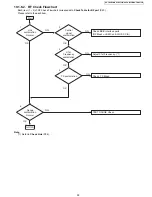 Предварительный просмотр 39 страницы Panasonic KX-TG4732B Service Manual