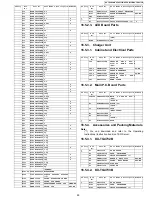 Предварительный просмотр 95 страницы Panasonic KX-TG4732B Service Manual