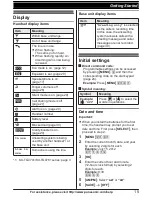 Preview for 15 page of Panasonic KX-TG4734B Operating Instructions Manual