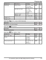 Preview for 25 page of Panasonic KX-TG4734B Operating Instructions Manual