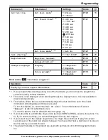 Preview for 27 page of Panasonic KX-TG4734B Operating Instructions Manual