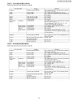 Preview for 59 page of Panasonic KX-TG4753B Service Manual