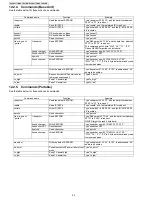 Preview for 52 page of Panasonic KX-TG4771B Service Manual