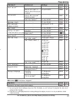 Предварительный просмотр 23 страницы Panasonic KX-TG4773B Operating Instructions Manual