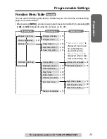 Preview for 13 page of Panasonic KX-TG5050 Operating Instructions Manual