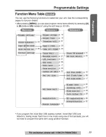 Предварительный просмотр 15 страницы Panasonic KX-TG5230 Operating Instructions Manual