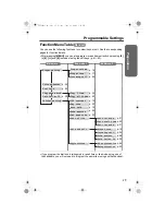 Preview for 15 page of Panasonic KX-TG5230AL Operating Instructions Manual