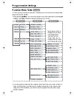 Предварительный просмотр 16 страницы Panasonic KX TG5240 - 5.8 GHz EXPANDABLE CORDLESS PHONE Operating Instructions Manual